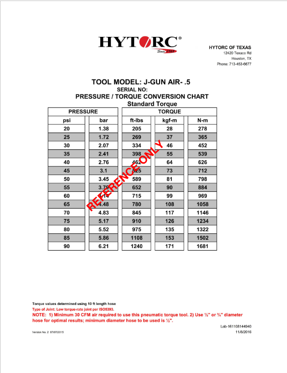 Jgun Torque Chart