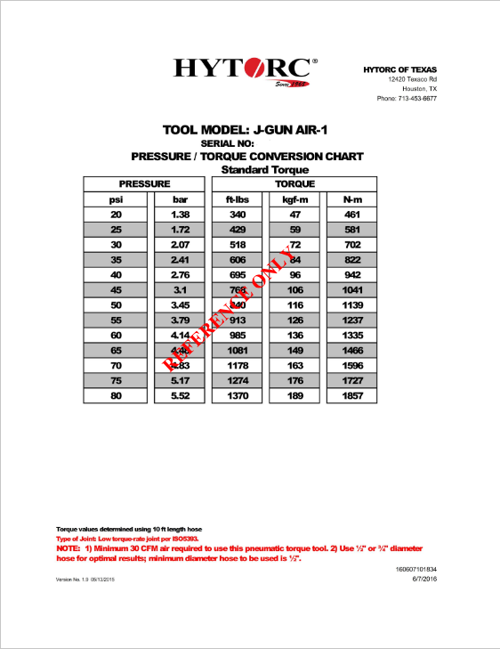 Hytorc Conversion Chart